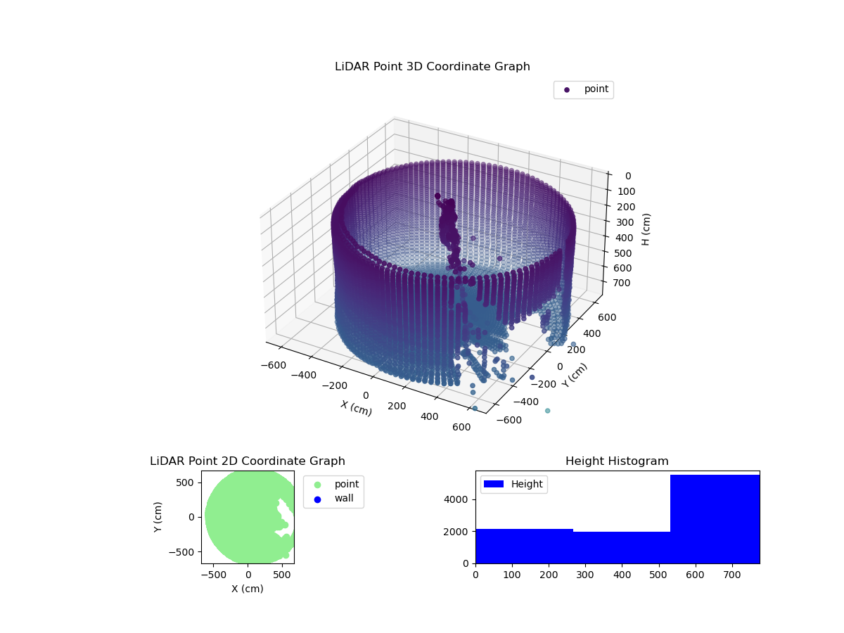 3D Plot