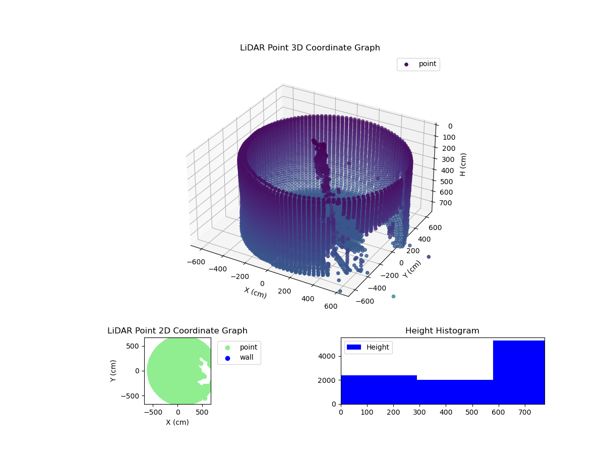 3D Plot