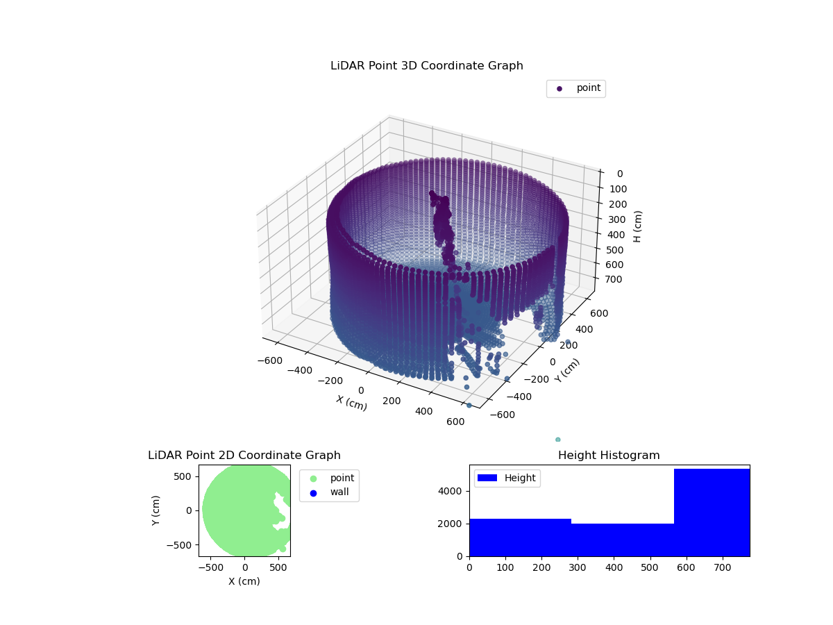 3D Plot