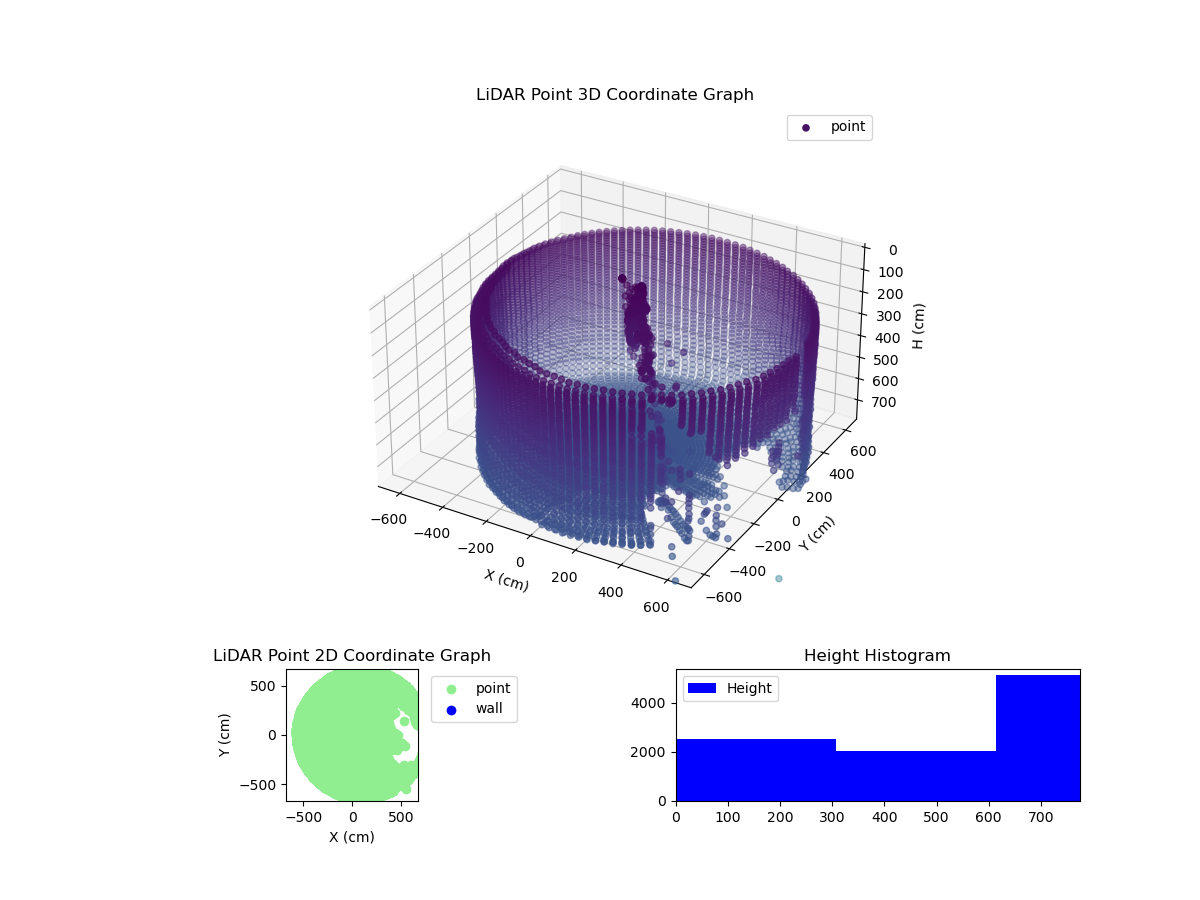 3D Plot