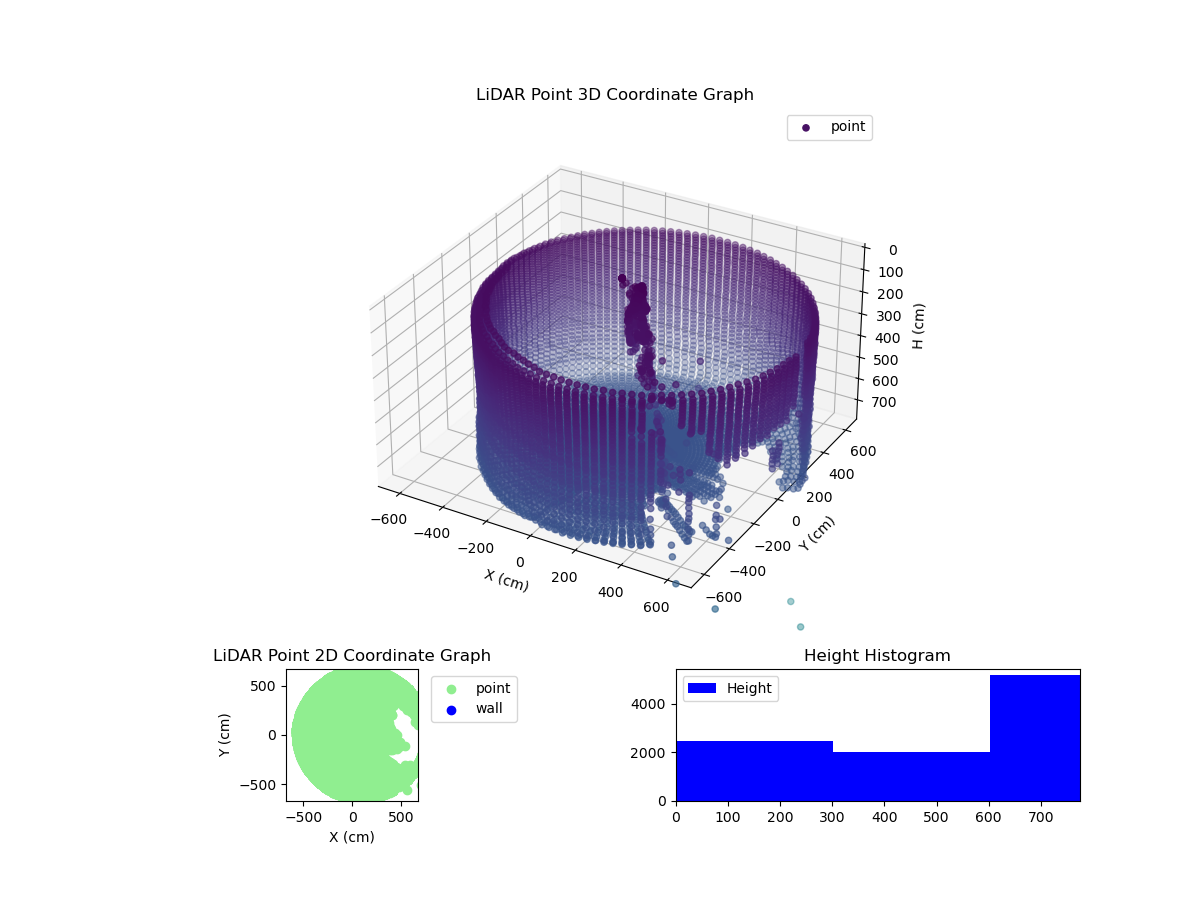 3D Plot