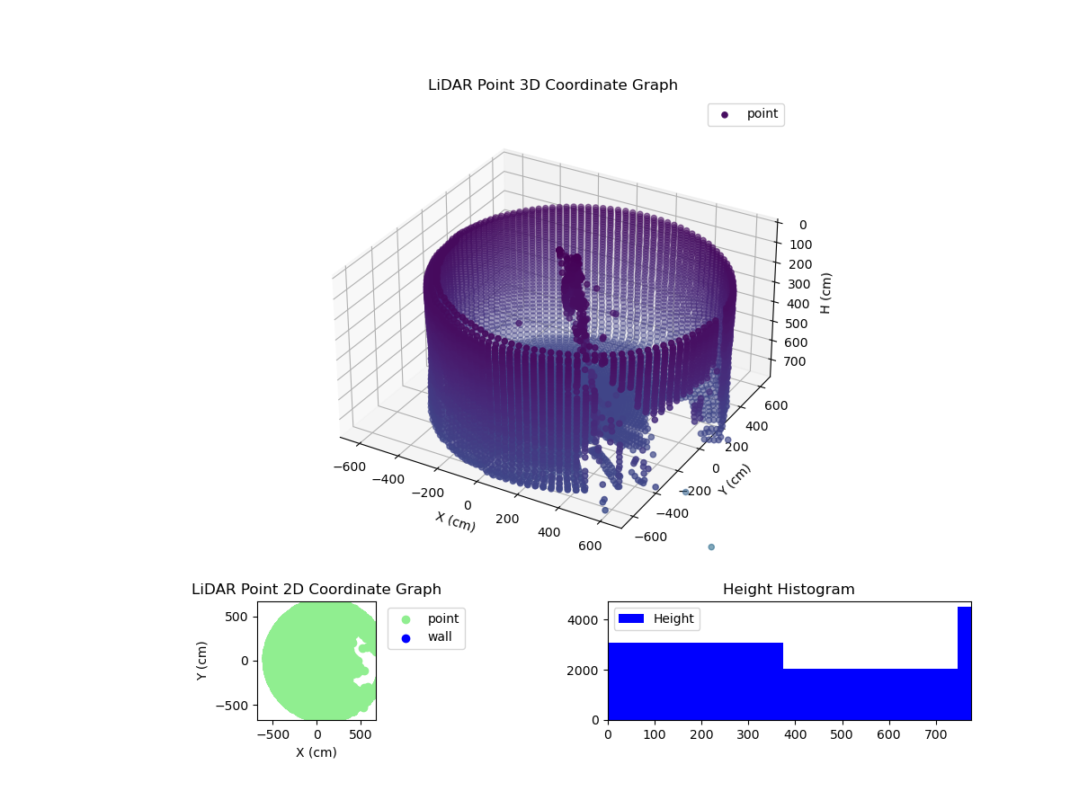 3D Plot