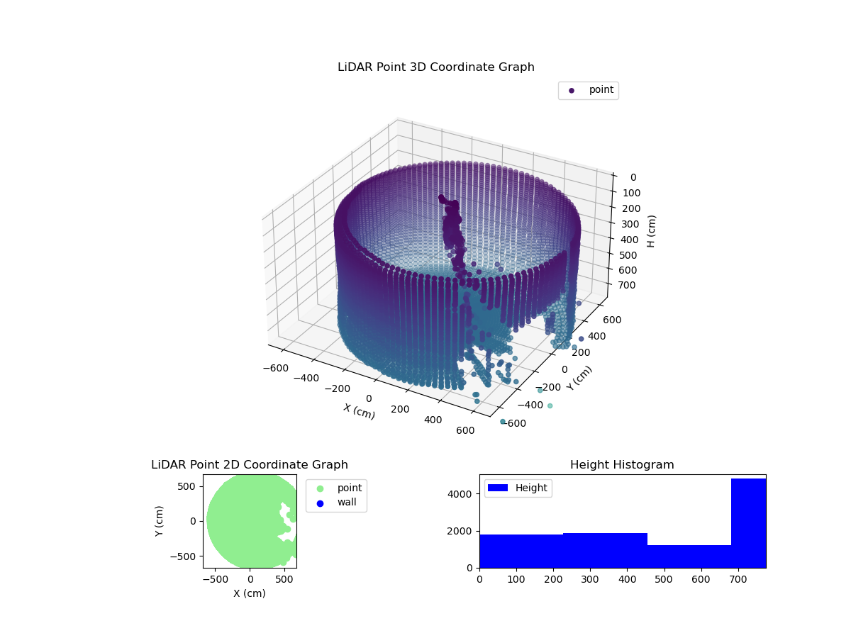 3D Plot
