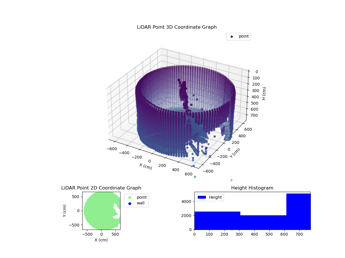 3D Plot