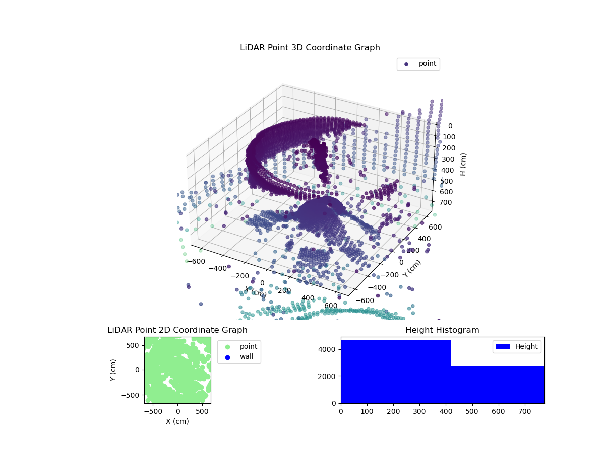 3D Plot