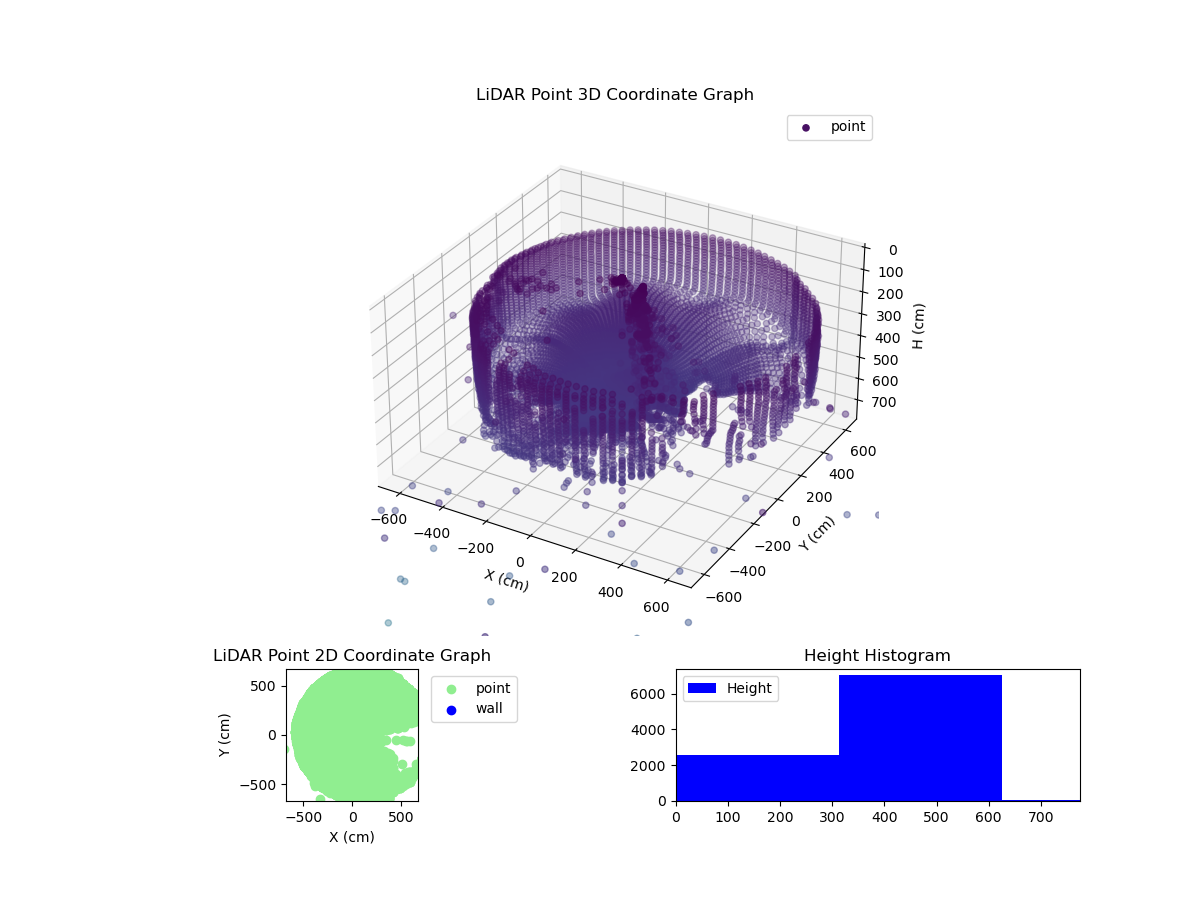 3D Plot