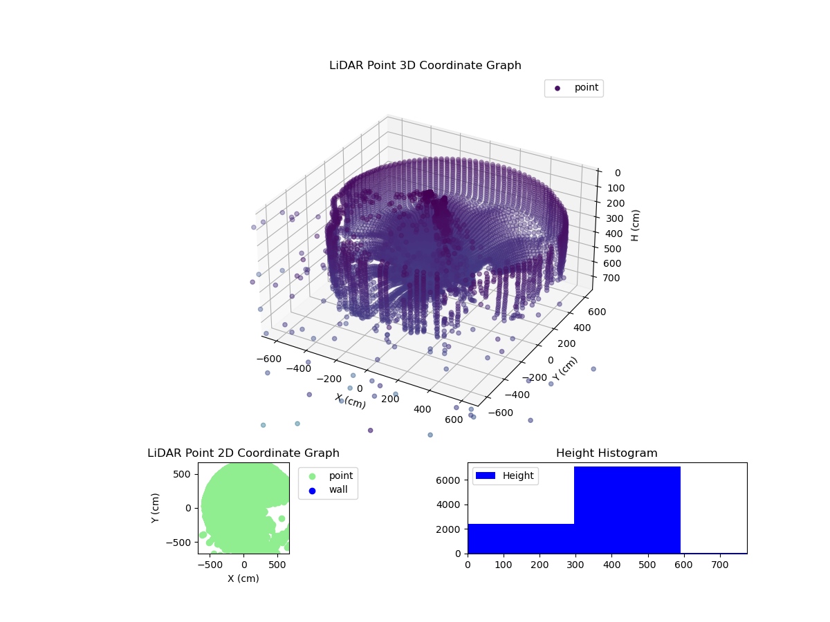 3D Plot