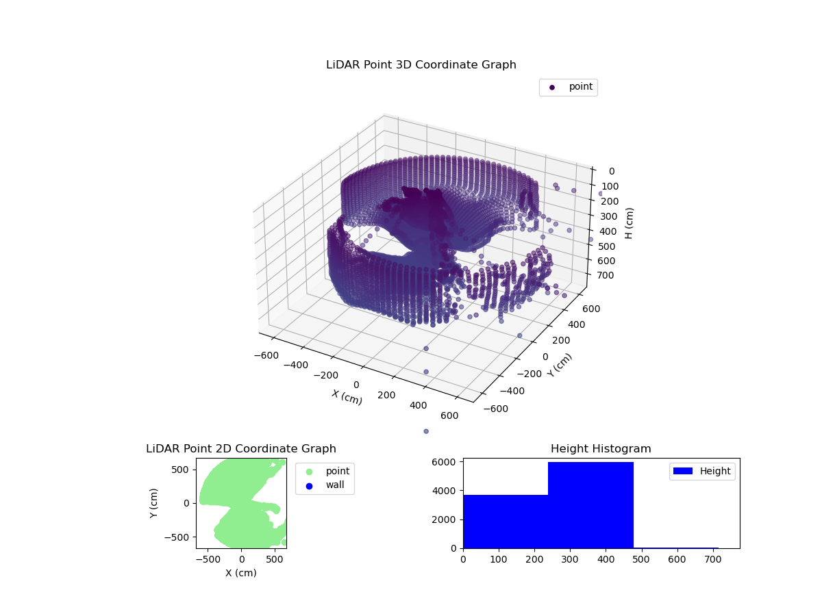 3D Plot