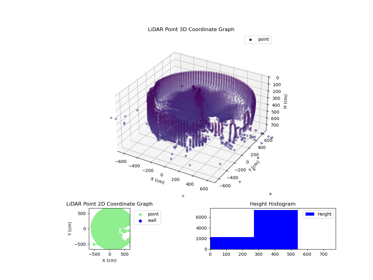 3D Plot