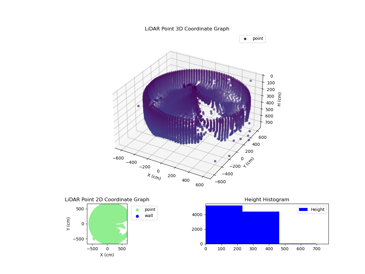 3D Plot