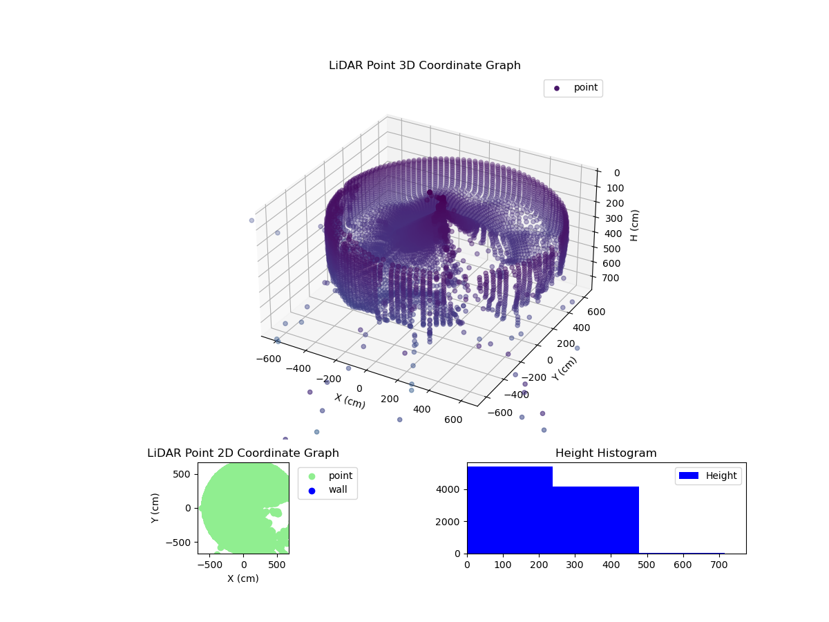 3D Plot