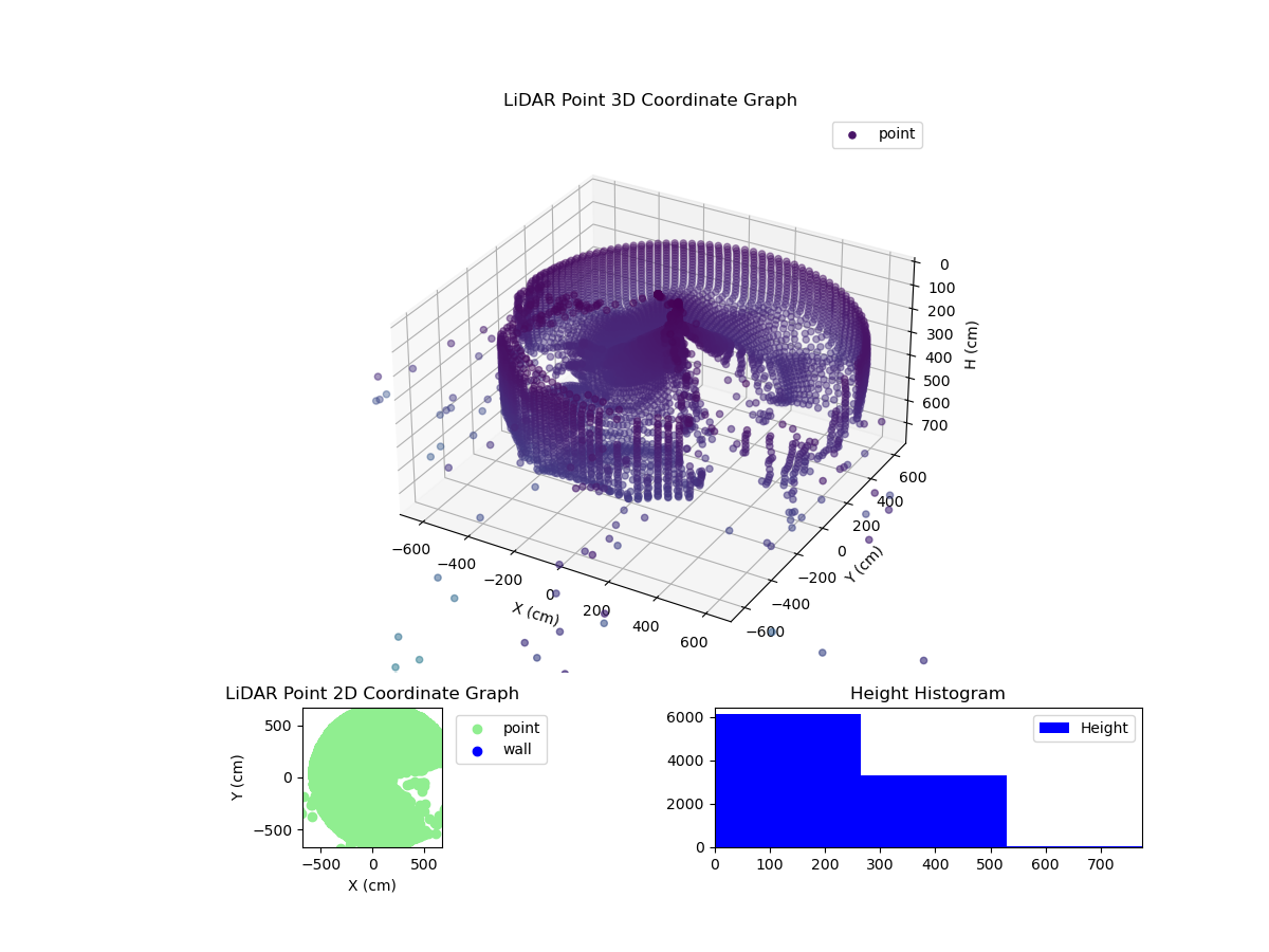 3D Plot