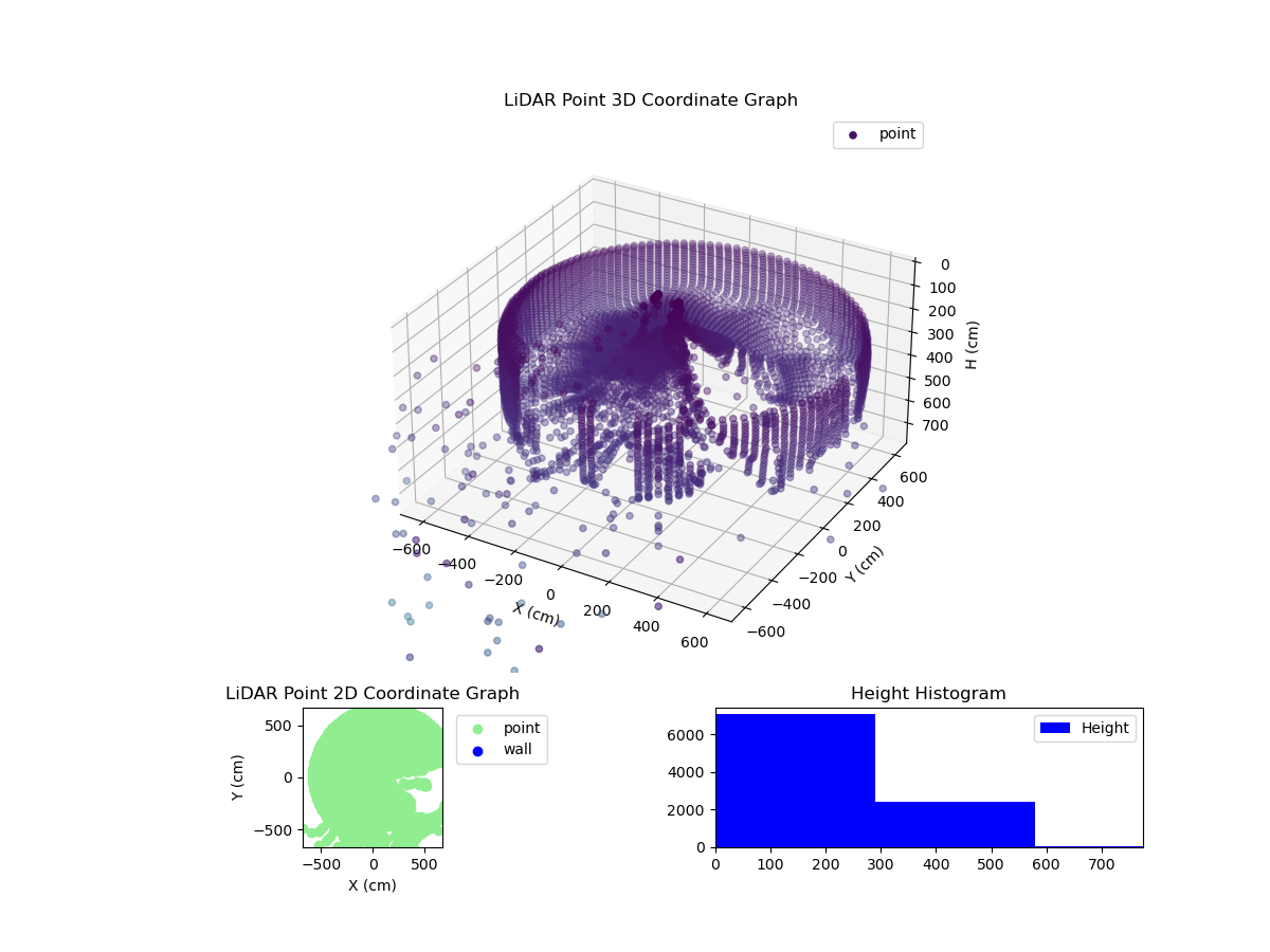 3D Plot