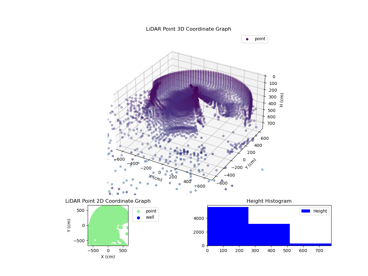 3D Plot