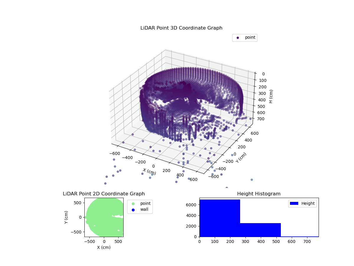 3D Plot