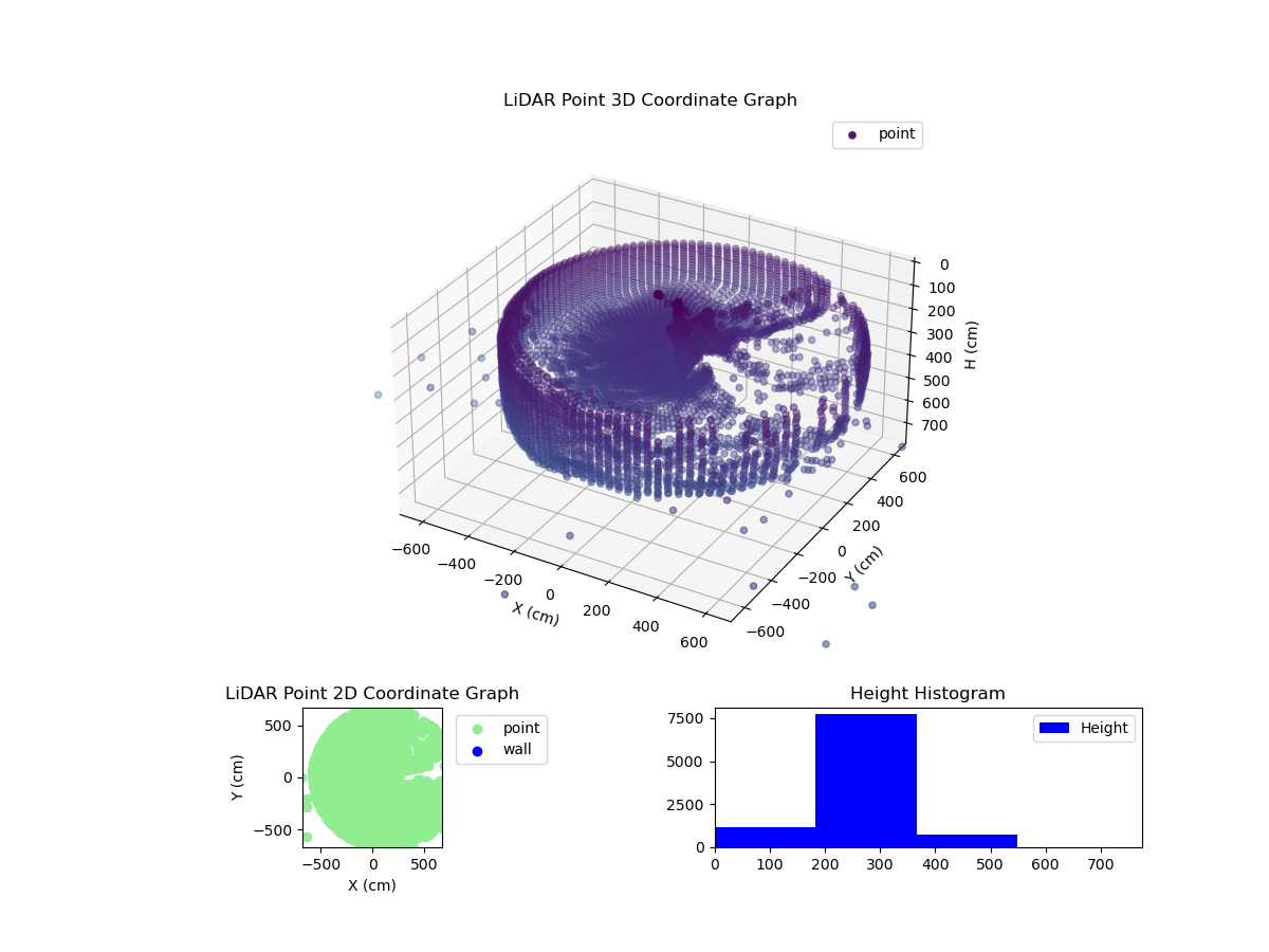 3D Plot