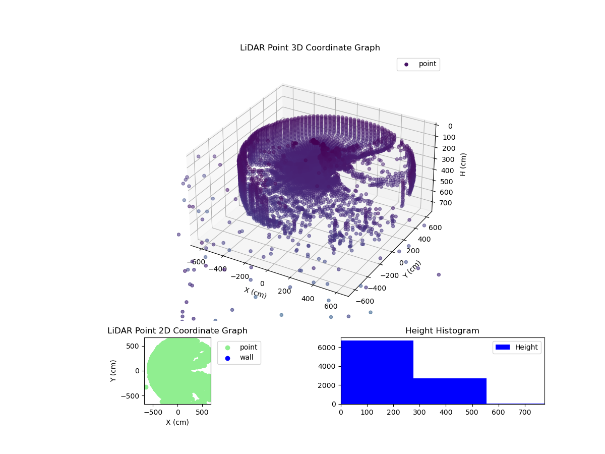 3D Plot