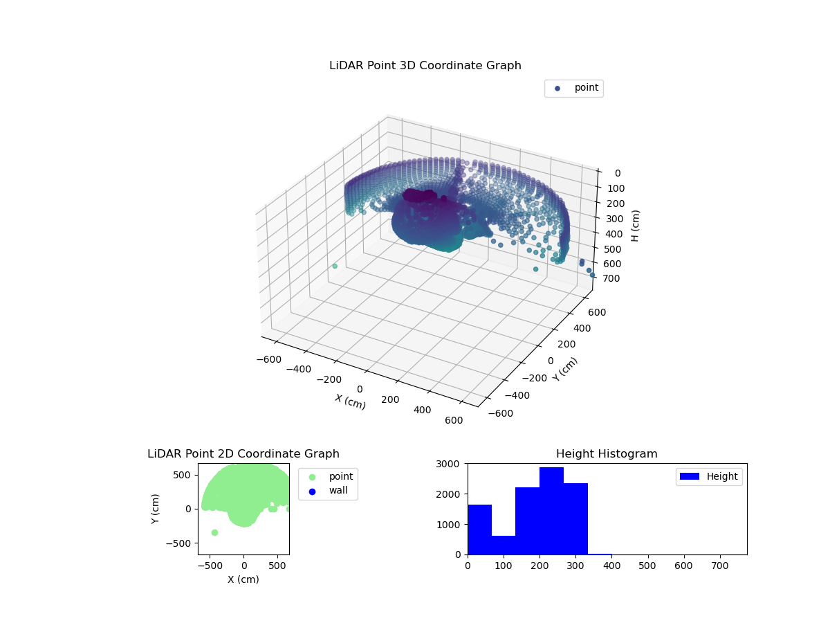 3D Plot