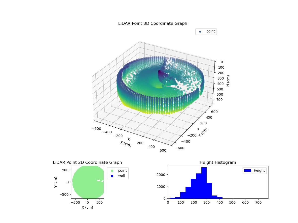 3D Plot