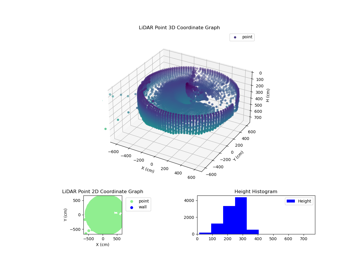 3D Plot