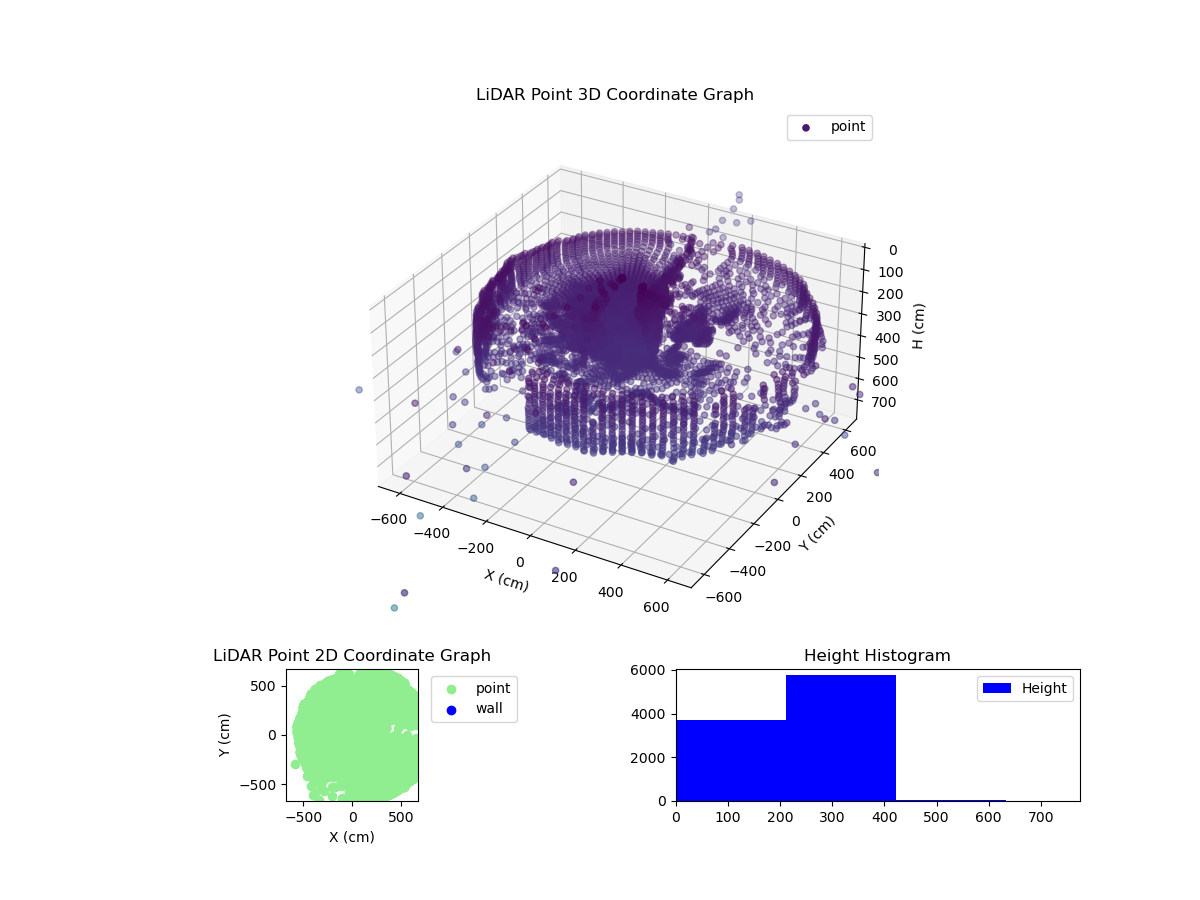 3D Plot