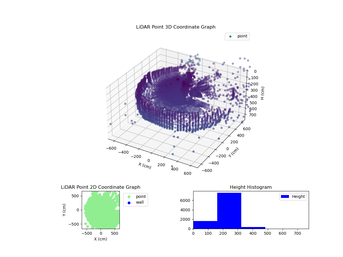 3D Plot
