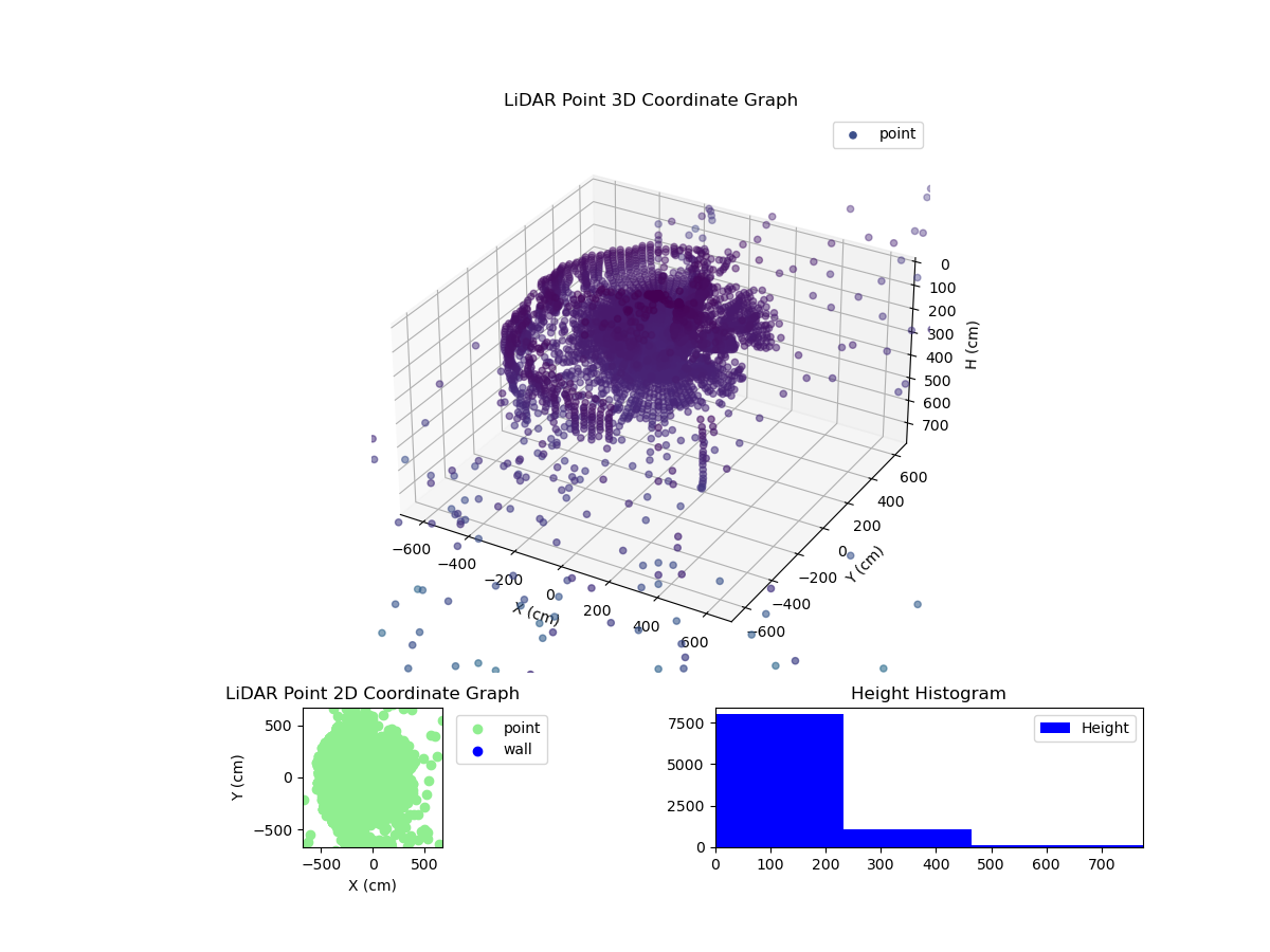 3D Plot