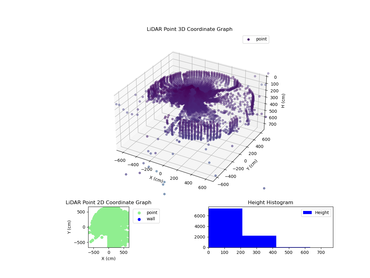 3D Plot