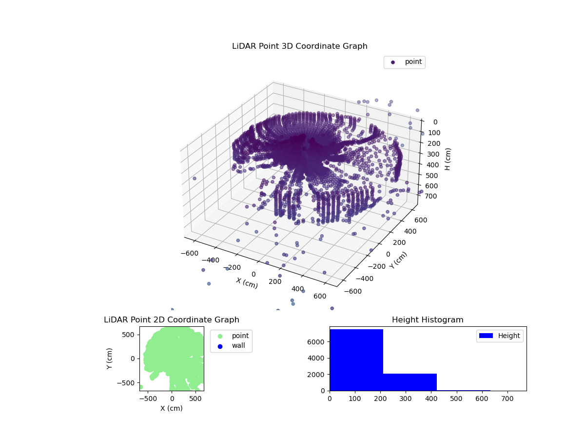 3D Plot