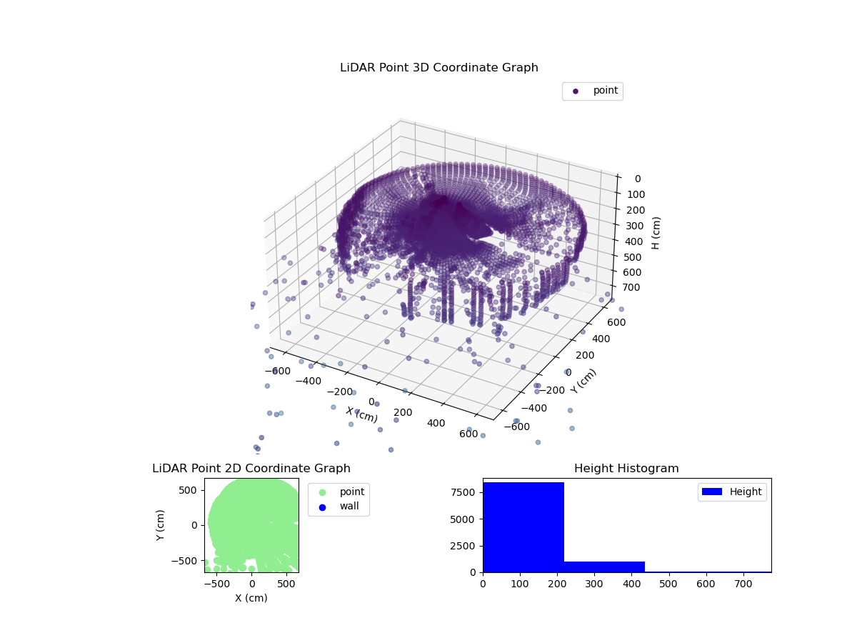 3D Plot