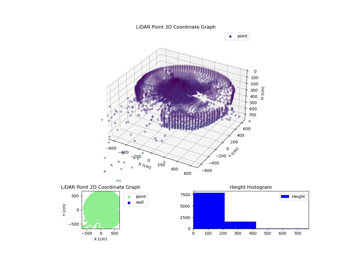 3D Plot