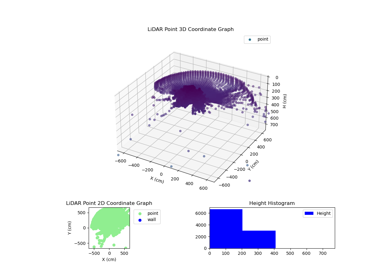3D Plot