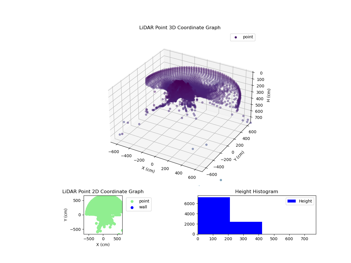 3D Plot