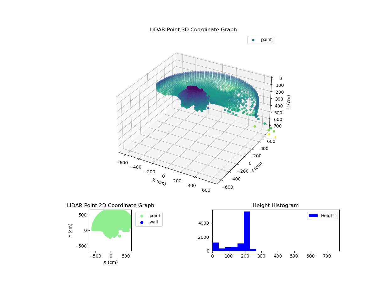 3D Plot