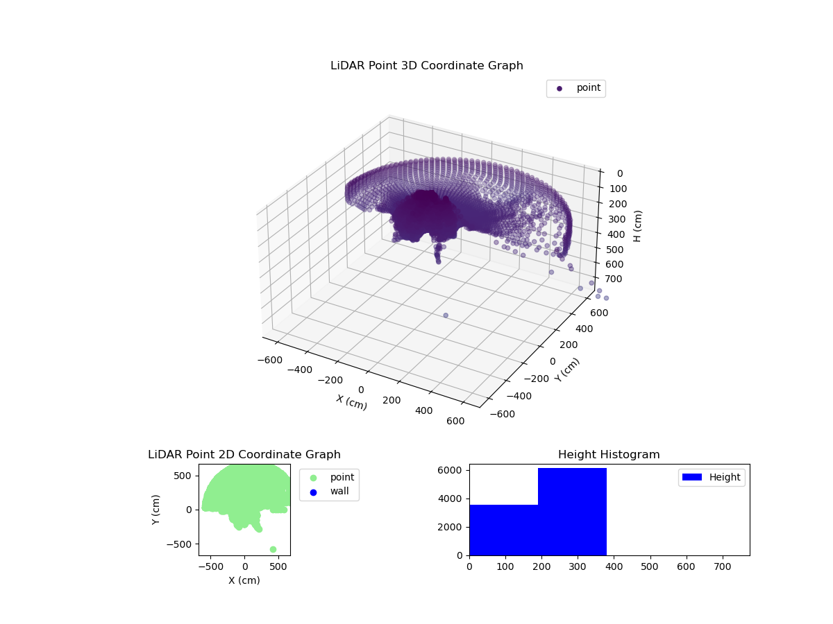 3D Plot