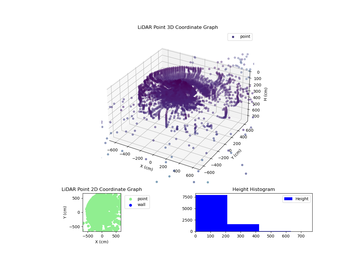 3D Plot