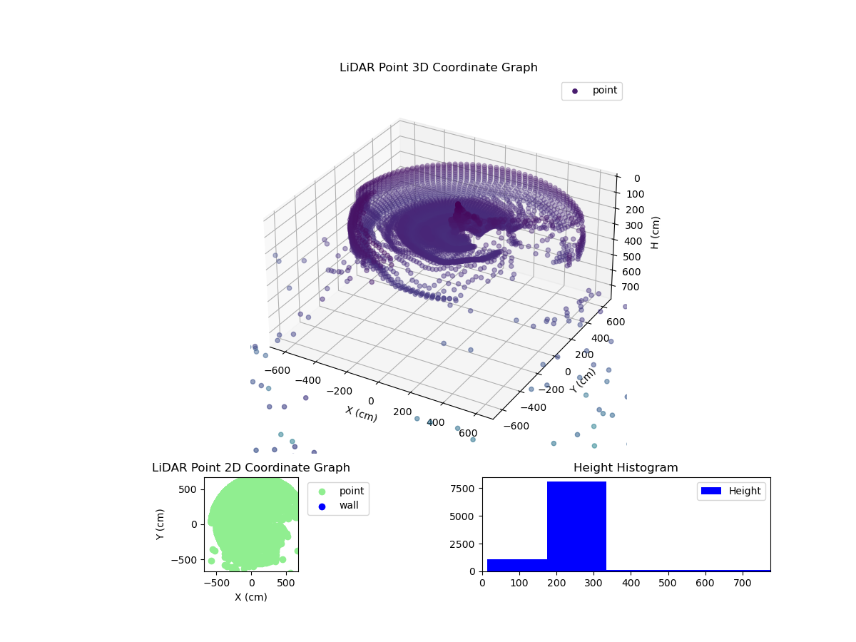 3D Plot