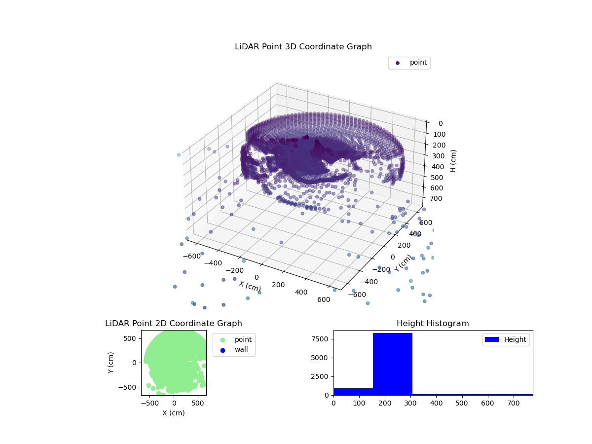 3D Plot