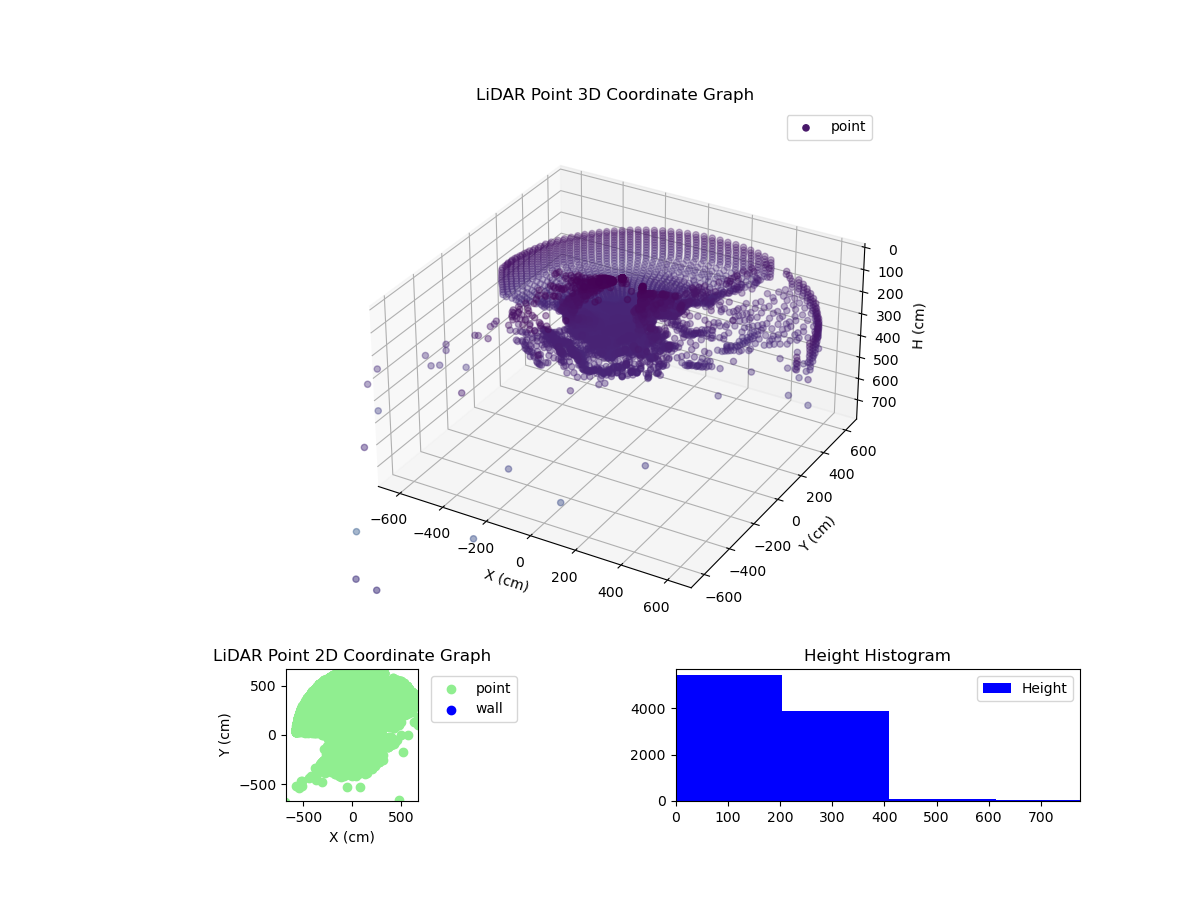 3D Plot