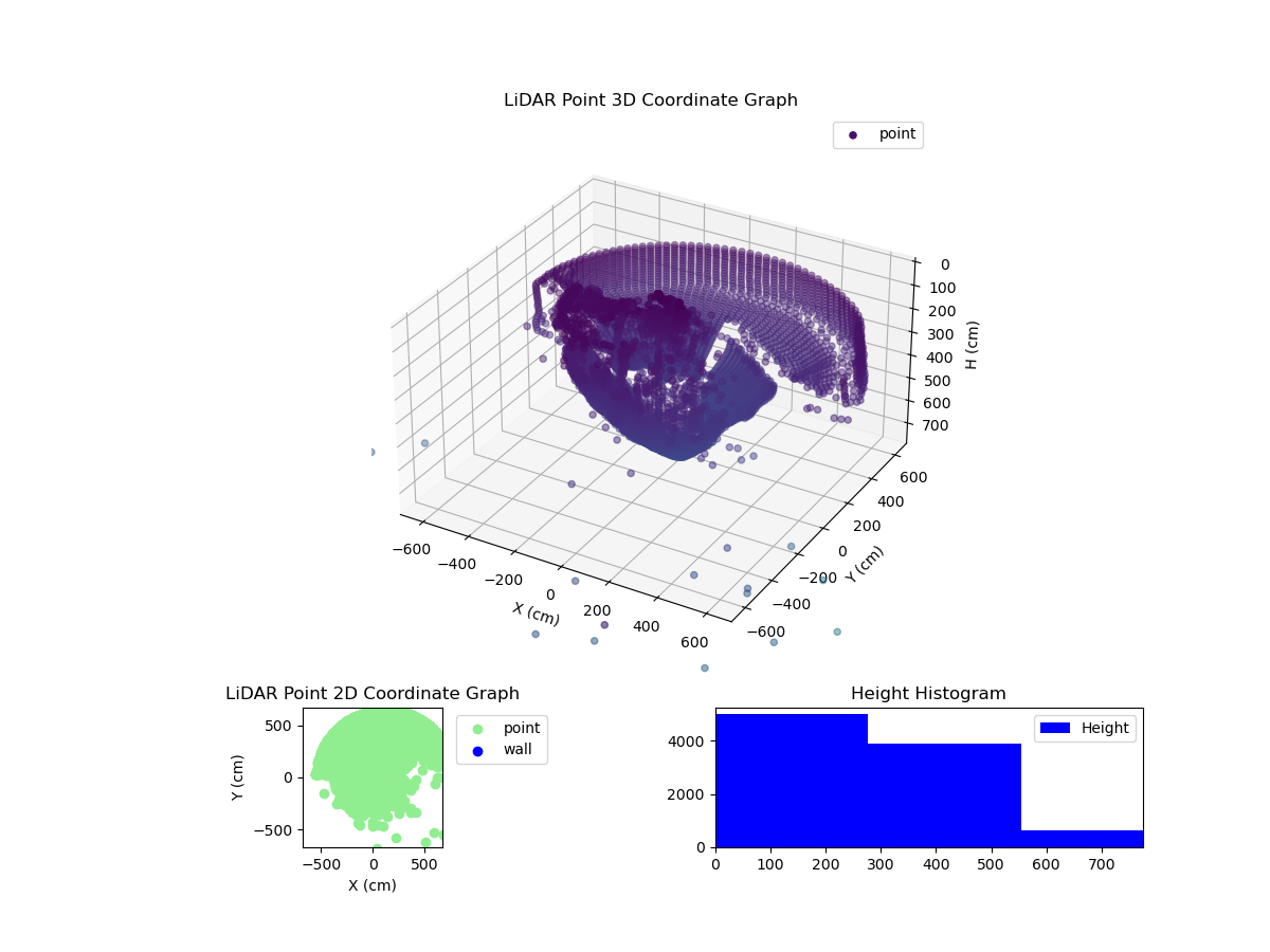 3D Plot