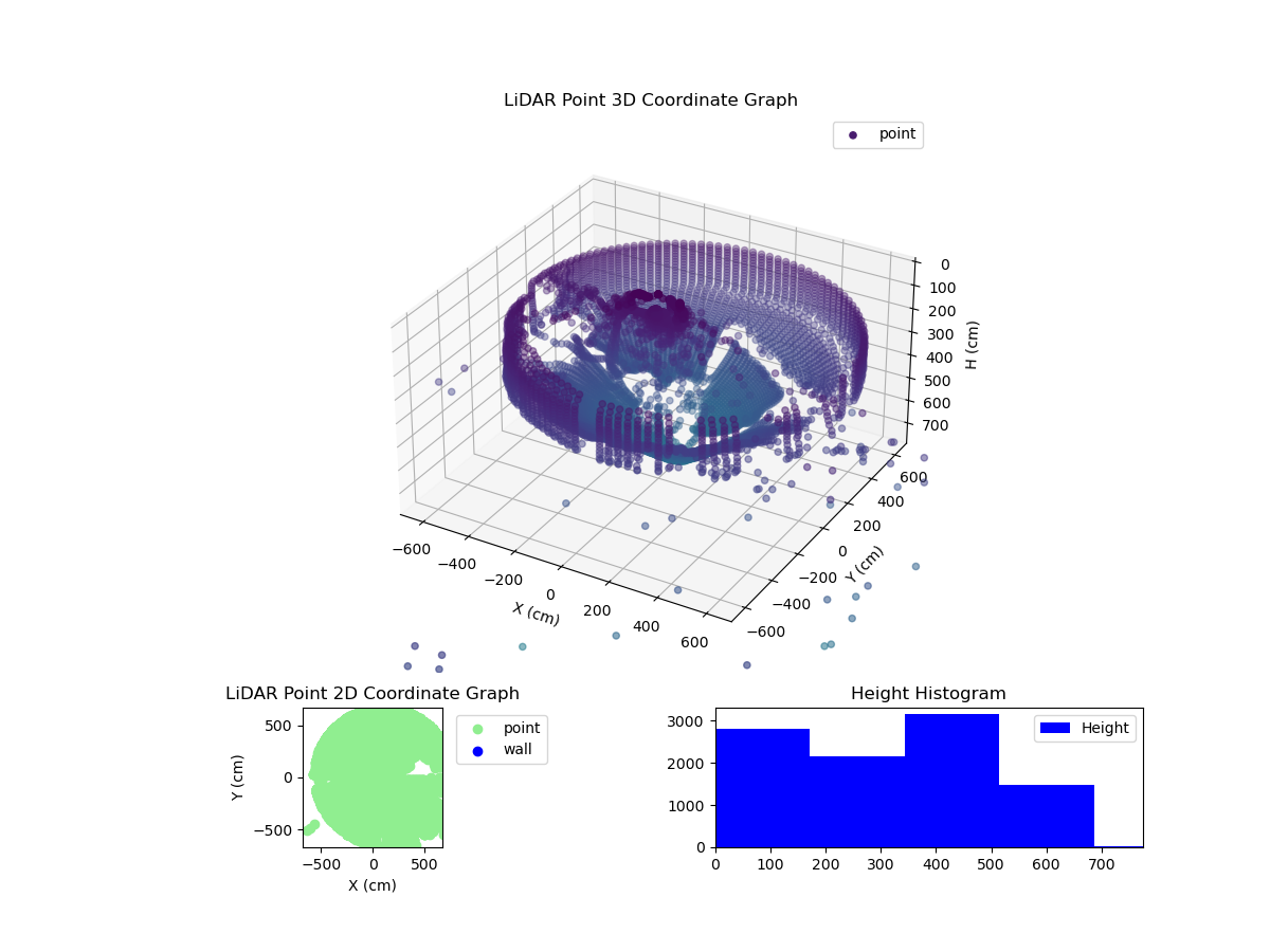 3D Plot