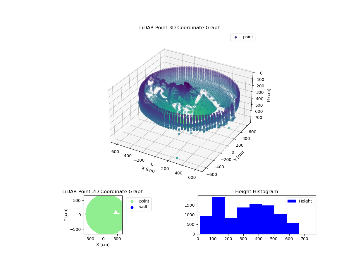 3D Plot