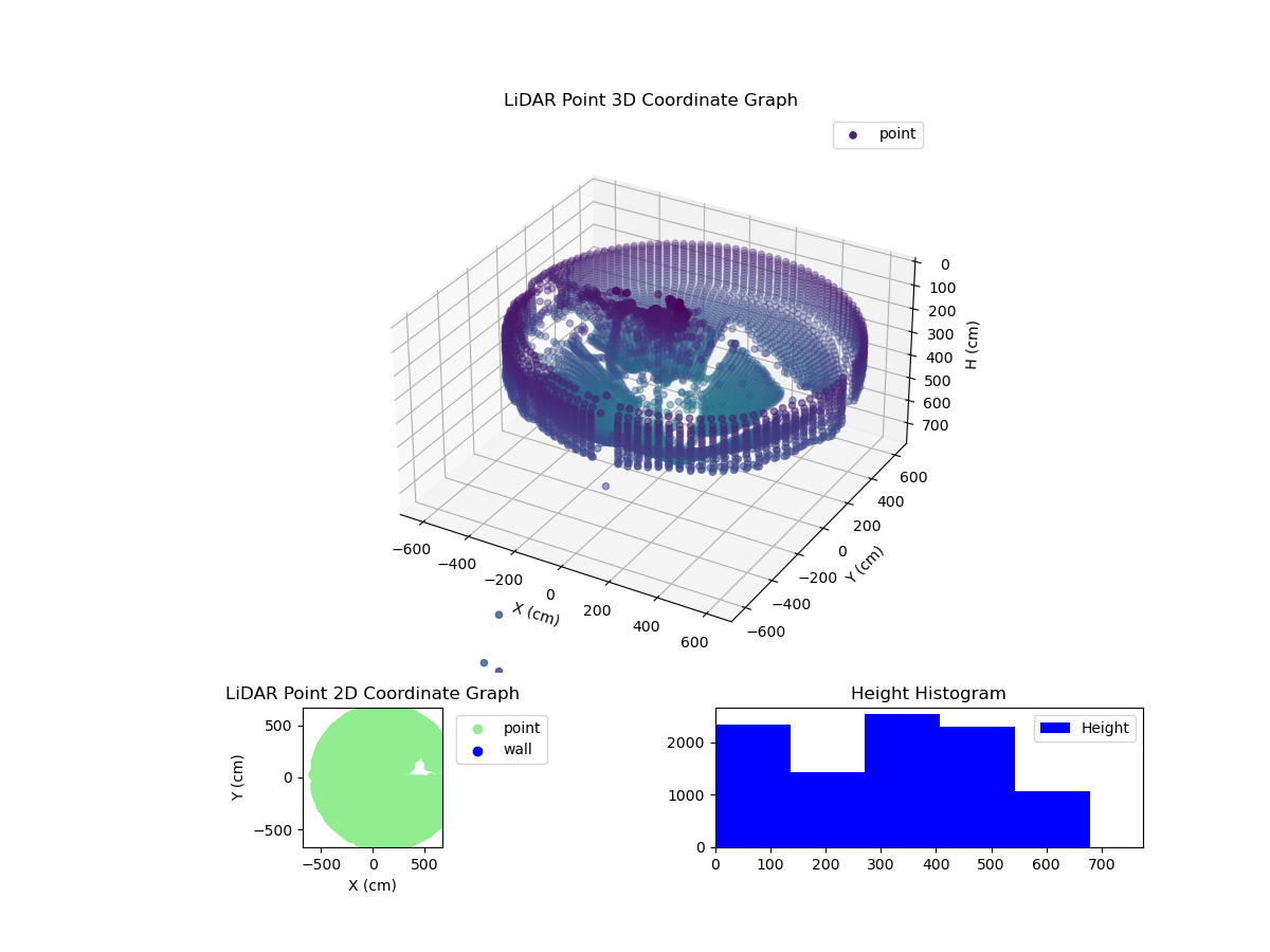 3D Plot