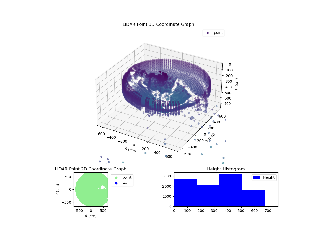 3D Plot