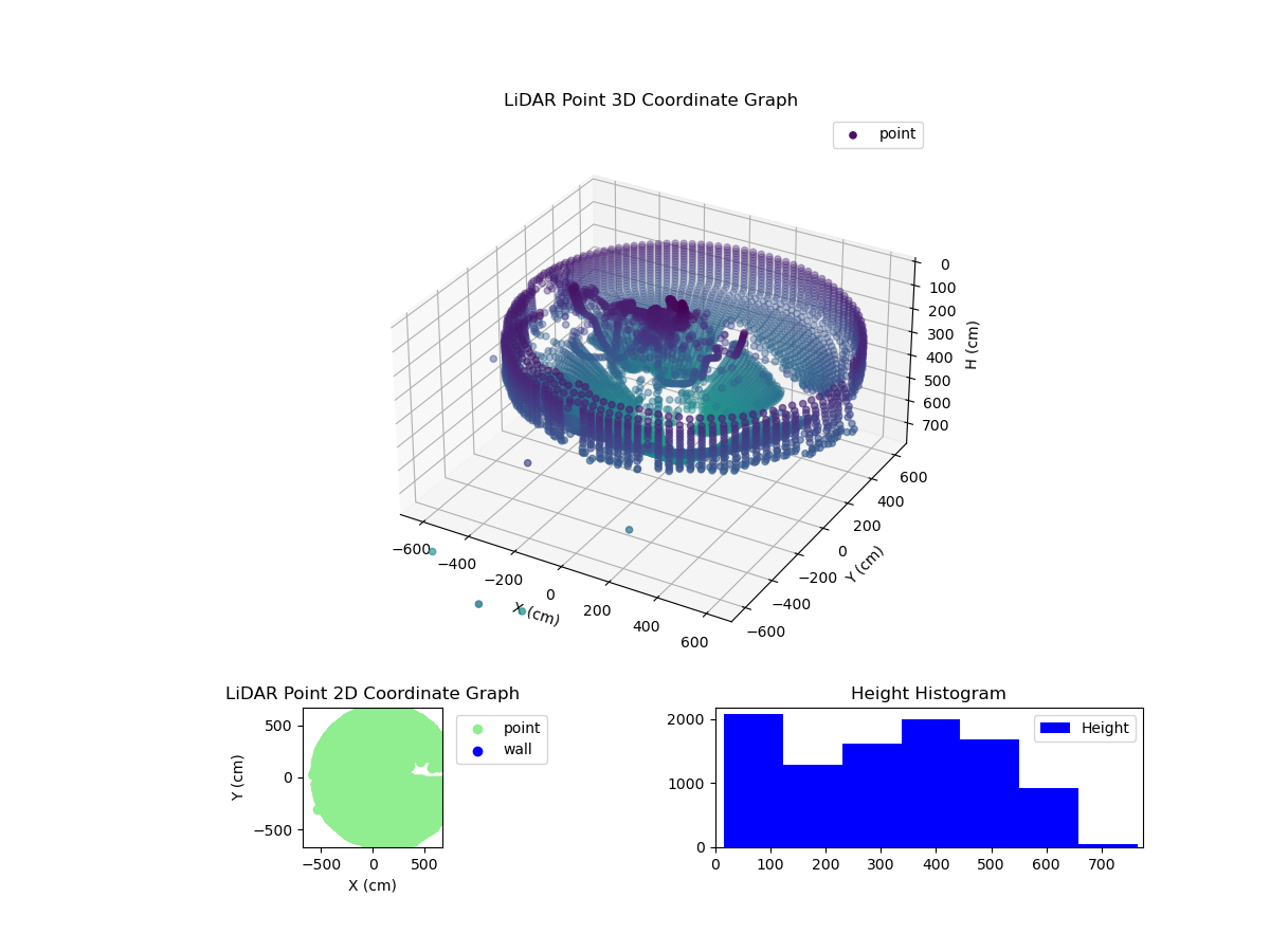 3D Plot
