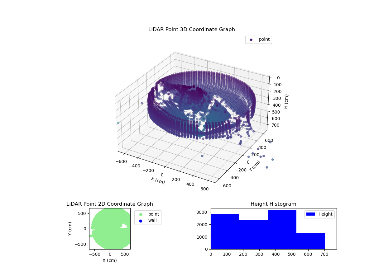 3D Plot