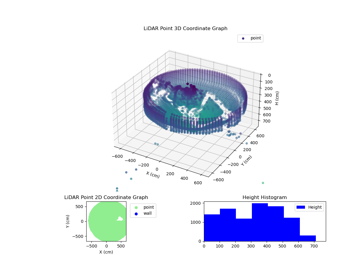 3D Plot