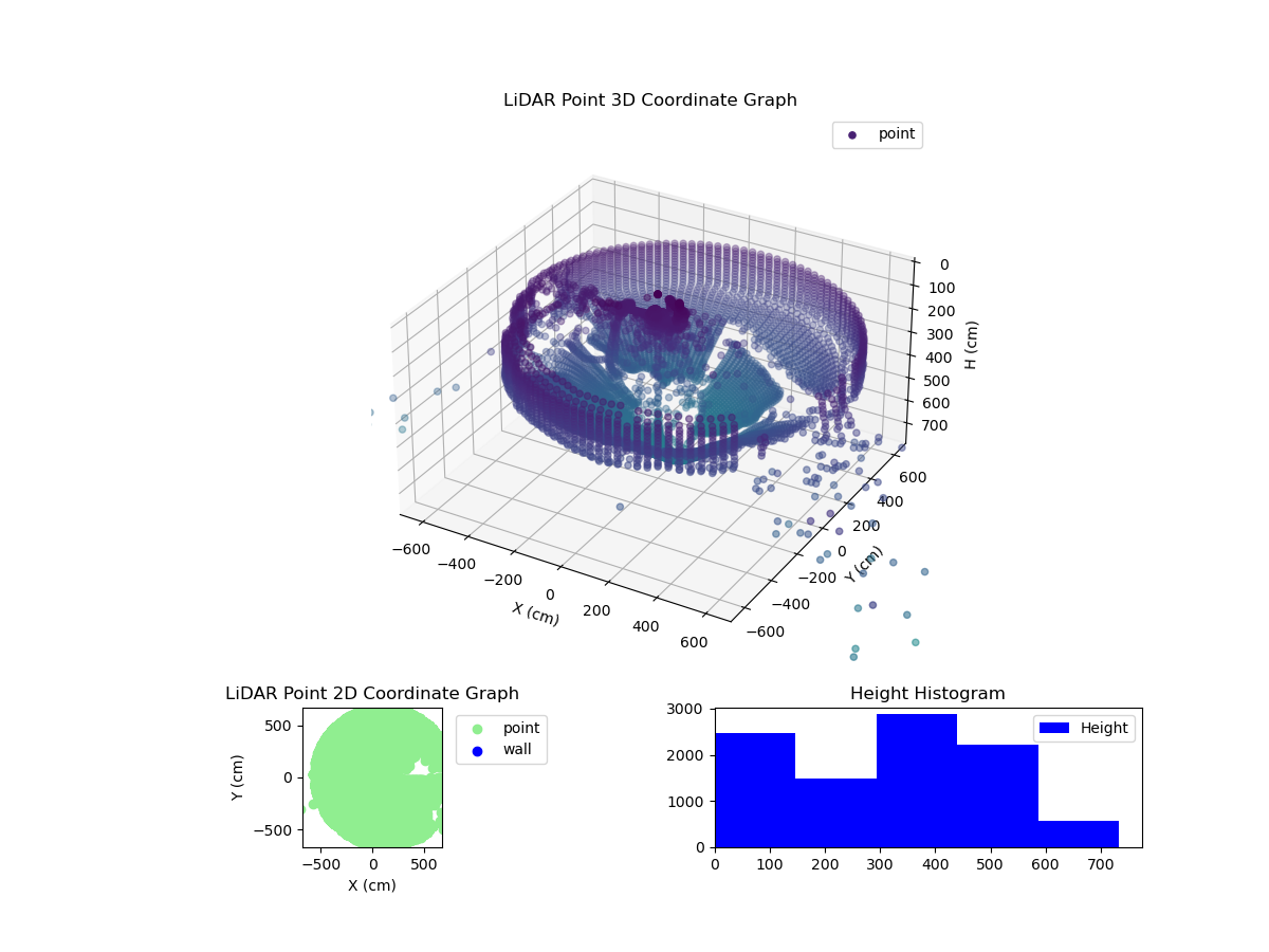 3D Plot