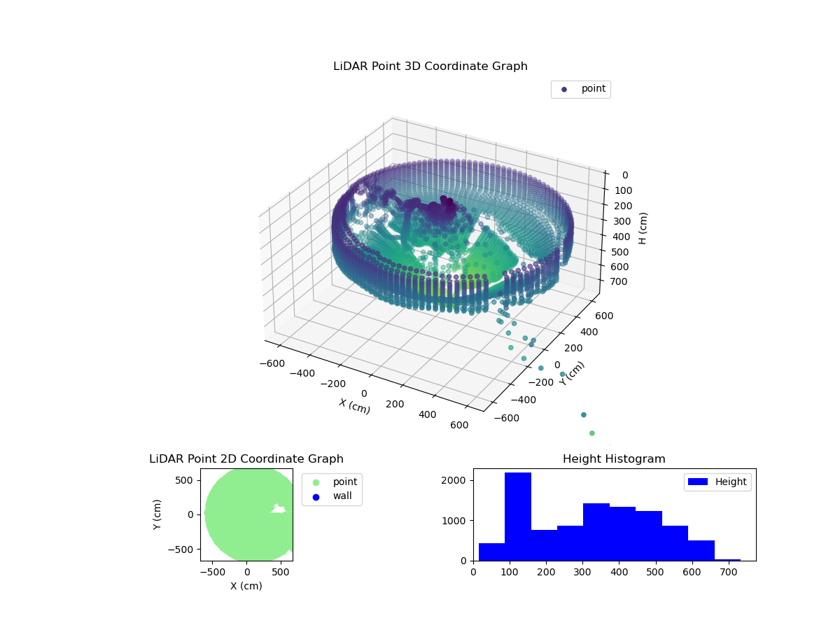 3D Plot