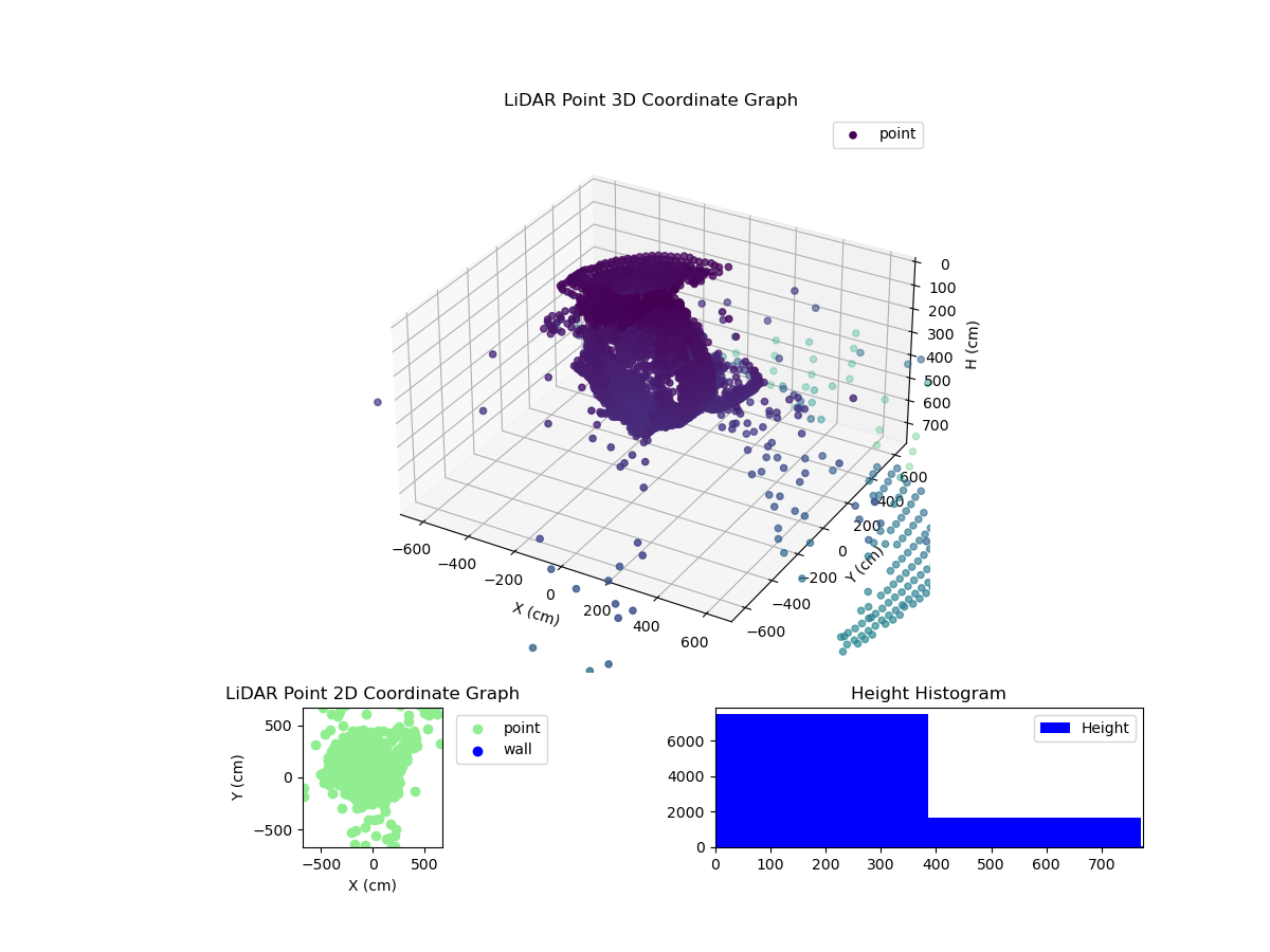 3D Plot